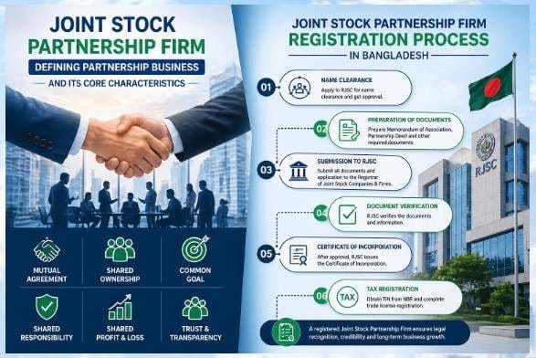 Partnership Firm Registration Process Guideline